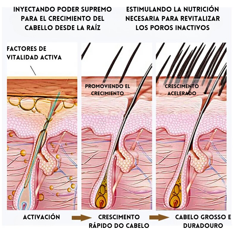 Sérum Biotina Plus – Crecimiento Capilar Garantizado